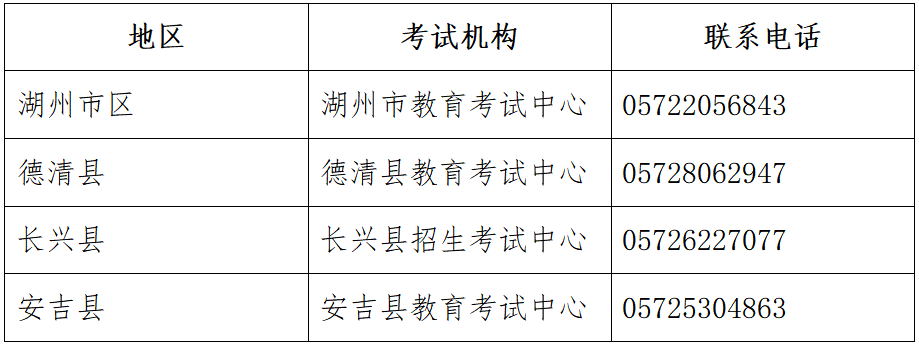 2020年10月浙江湖州自學(xué)考試報名公告2