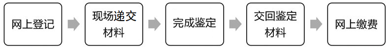 杭州自學考試畢業(yè)辦理流程圖