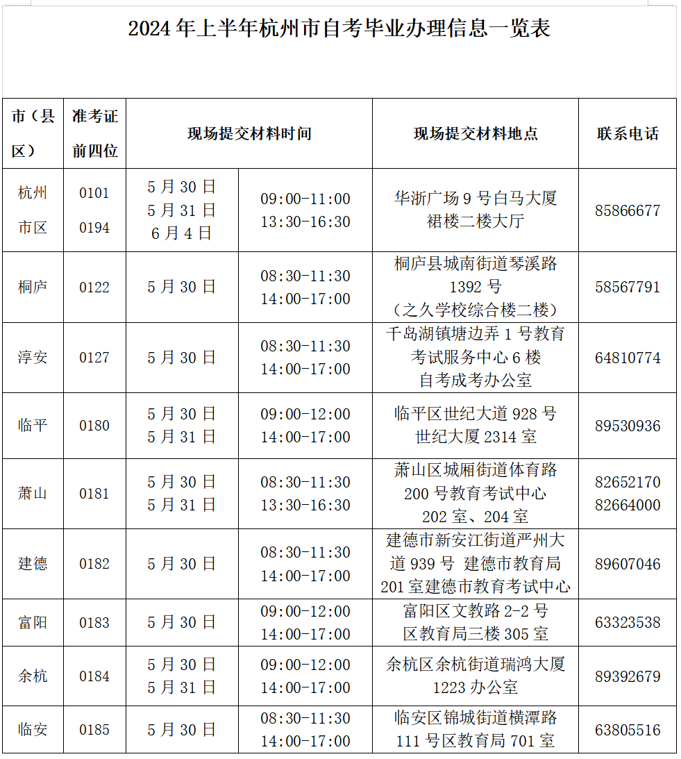 杭州市所屬區(qū)、縣(市)辦理時間表