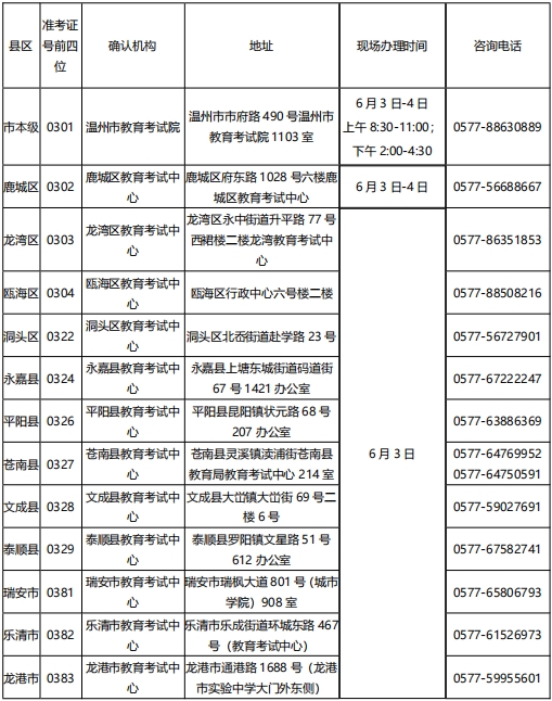 溫州自考畢業(yè)申請登記