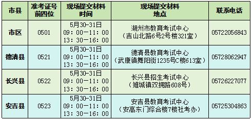 湖州市教育局聯(lián)系電話