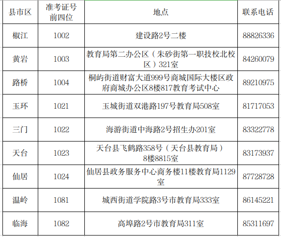 臺州畢業辦理地址